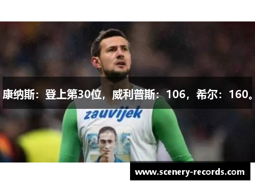 康纳斯：登上第30位，威利普斯：106，希尔：160。